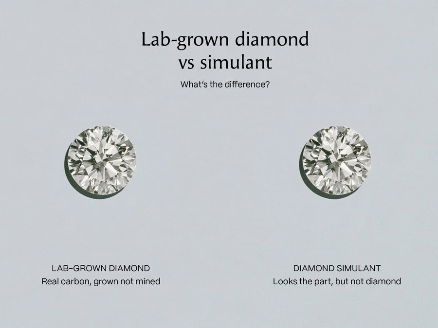Lab Grown Diamond vs Simulant: What's the Difference?