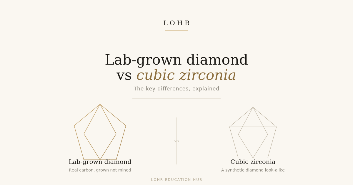 lab grown diamond vs cubic zirconia