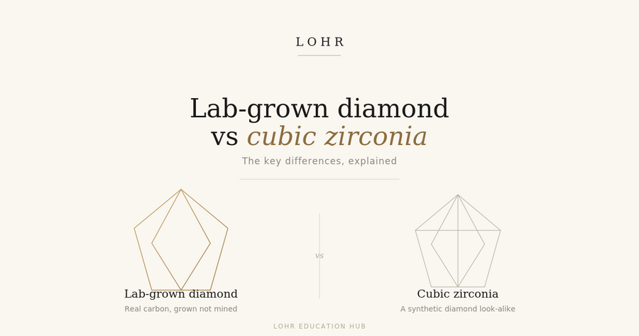 lab grown diamond vs cubic zirconia